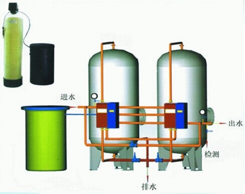 軟化水設備后期保養