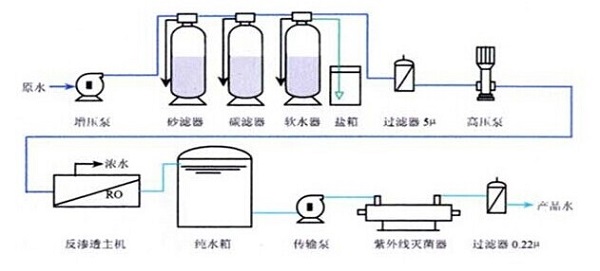 軟化水設備的工作流程