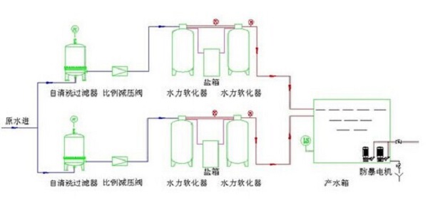 瓦斯抽采系統軟化水設備