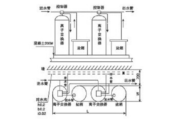 鍋爐軟化水設備報價(jià)