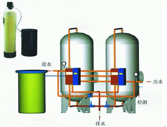 鍋爐軟化水設備