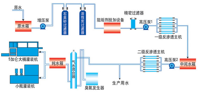 反滲透設備